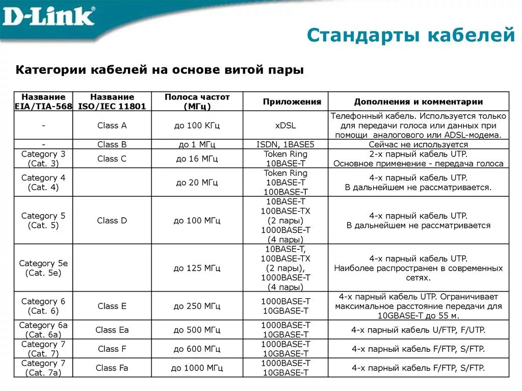 Категории кабельных систем. Категории кабельных систем. Категории кабельных систем. Типы кабелей скс. Расшифровка маркировки кабеля витая пара.