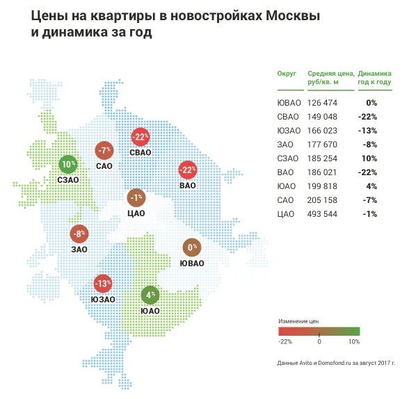 Карта стоимости жилья в Москве. Цены на квартиры на карте. Карта средней стоимости жилья в Москве. Карта Москвы по стоимости жилья. Цена на жилье на карте