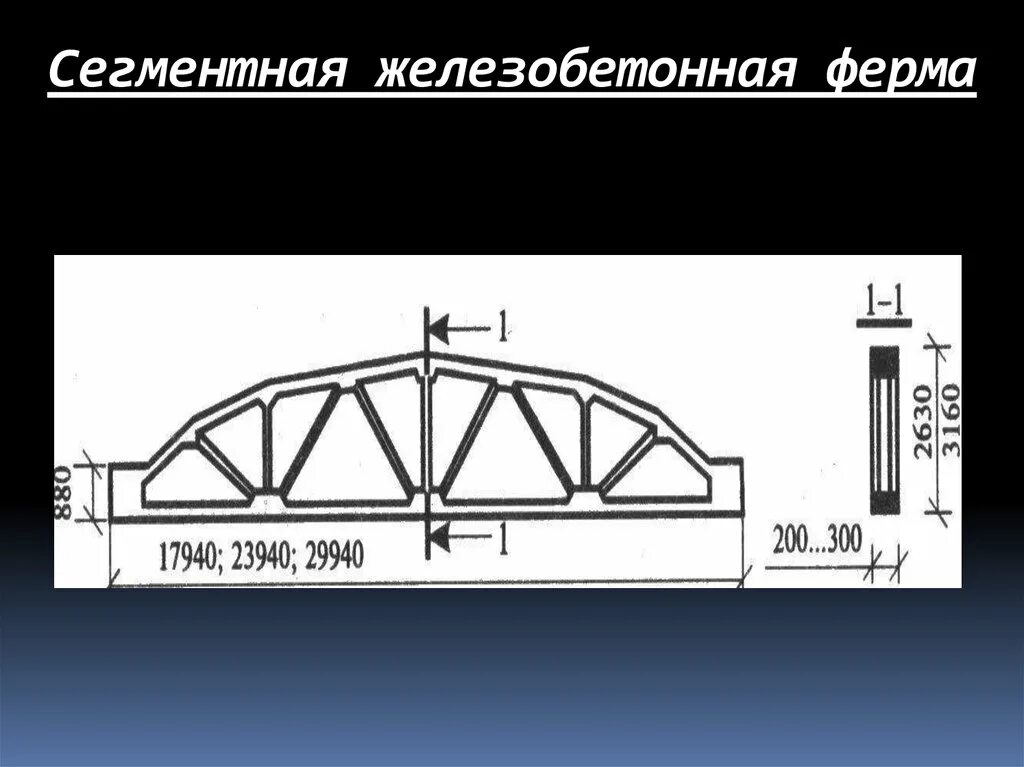 Ж б ферма. Железобетонная сегментная ферма 18 м. Железобетонная раскосная сегментная ферма. Вес сегментной фермы 24 м. Сегментная ж/б ферма 24м характеристики.