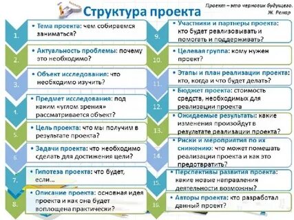 Проекты в рамках профессионалитета