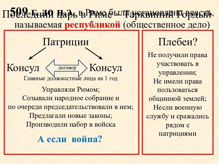 Как называется власть в древнем риме. Как называется власть в древнем риме
