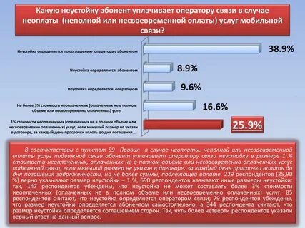 Услуги сотовой связи примеры