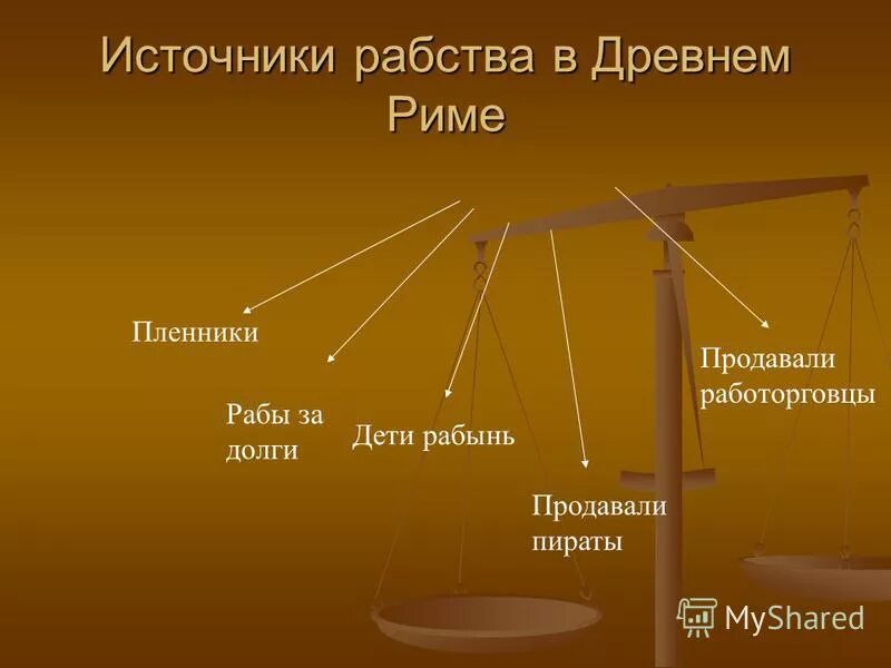 Назовите основные источники рабства в древнем риме. Назовите основные источники рабства в древнем риме