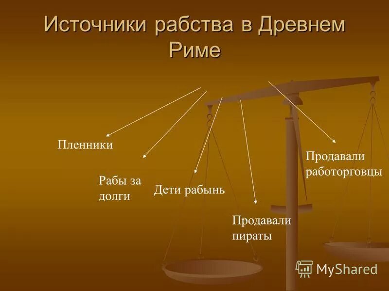 Источники рабства в древнем риме