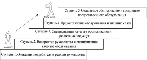 Лестница металлическая стм1. Досмотровая эстакада кмнд. Ступени обслуживания. Лестница с площадкой (лестница для обслуживания апг/эл. Ступени обслуживания.