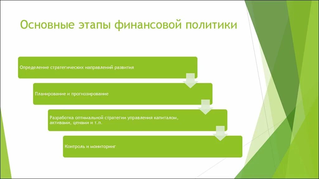 Финансово экономическая политика россии. Этапы разработки финансовой политики. Этапы финансовой политики РФ. Финансовая стратегия организации этапы формирования. Основные этапы финансовой политики предприятия.