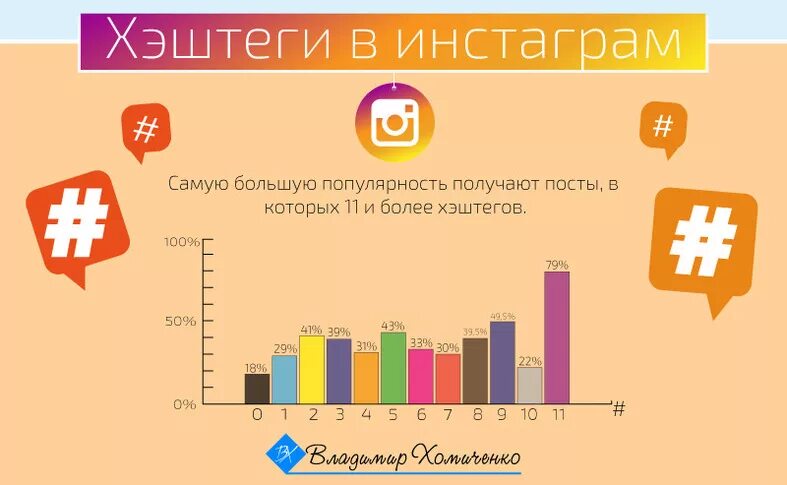 Хэштег инста. Хэштеги в инстаграмм. что такое хештеги в инстаграме. высокочастотные хештеги для инстаграм. низкочастотные хэштеги в инстаграмм.