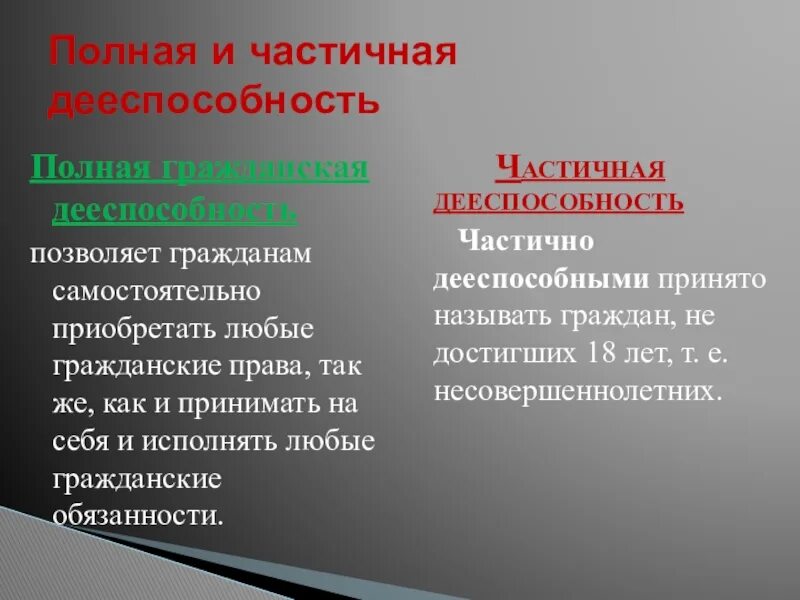 Полная и частичная дееспособность. Полная Гражданская дееспособность. Частичная Гражданская дееспособность. Полная дееспособность гражданина.