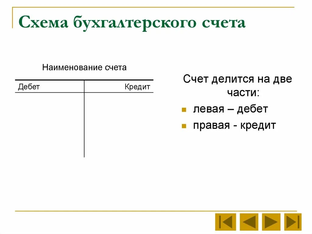 Т счета бухгалтерского. Схема счетов бухгалтерского учета. Схема счета бухгалтерского учета. Схема счетов бух учета. Схема счёта схем бухгалтерского учёта.