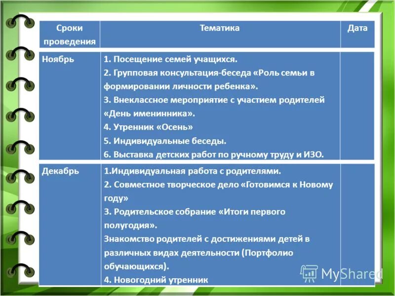 Индивидуальная работа в начальной школе. План работы с родителями. Индивидуальные беседы с учащимися. Индивидуальные беседы с родителями. Результат посещения семьи.