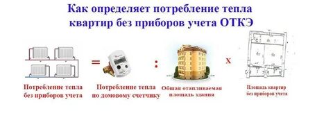Расчет потребляемой тепловой энергии