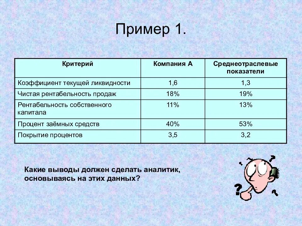 Среднеотраслевые показатели рентабельности. Пример среднеотраслевых индикаторов. Сравнение коэффициента рентабельность с среднеотраслевым. Среднеотраслевые показатели рентабельности 85.13 ОКВЭД.