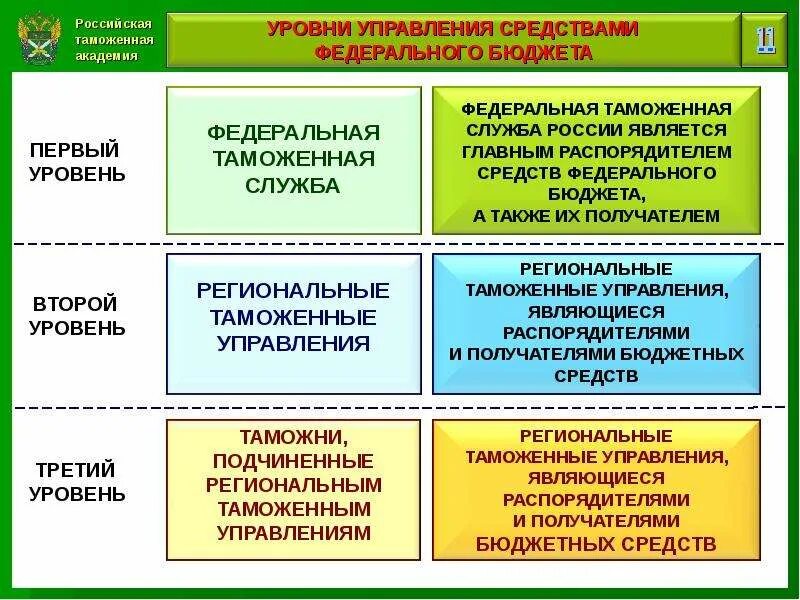 Общие положения фтс