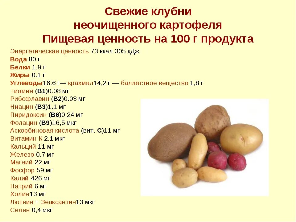 Сколько белка содержится в картофеле. Пищевая ценность картофеля на 100 грамм. Картофель содержание углеводов в 100 г. Картофель витамины на 100 грамм. Содержание витаминов в 100 г картофеля.