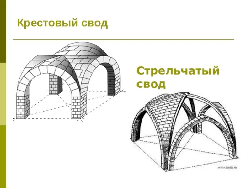 Свод мероприятий. Романский полуциркульный свод. Крестовый свод в романском соборе. Крестовый свод конструкция. Цилиндрический свод арки древний Рим.