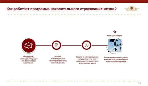 Как получить страховые накопительные