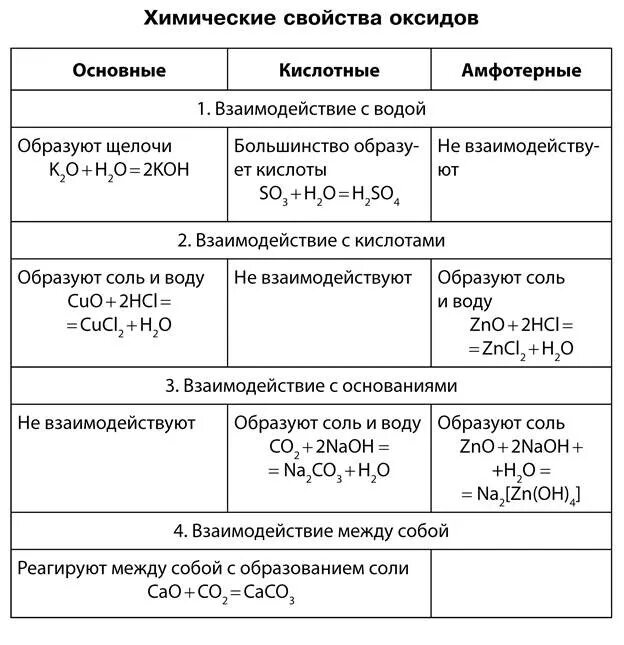 Дайте общую характеристику основаниям. Дайте общую характеристику основаниям. Определение основания в химии. Химические свойства оснований 8 класс химия. Основания классификация и химические свойства.