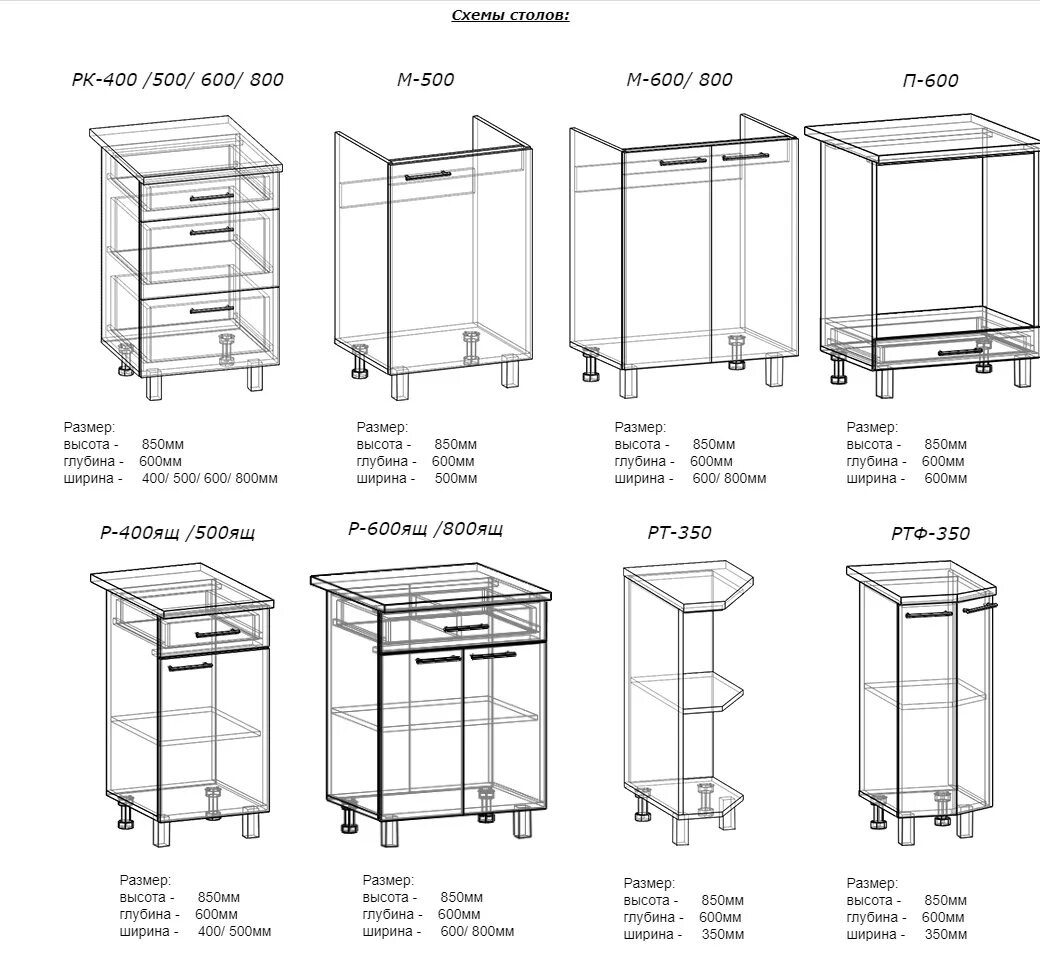 Стол 850 высота. Стола-тумбы длина 800мм, глубина 600мм, высота 850мм. Шкаф кухонный напольный ширина 400 высота 845 длина 1200. Длина ширина высота стола. Ширина глубина высота на схеме стола.