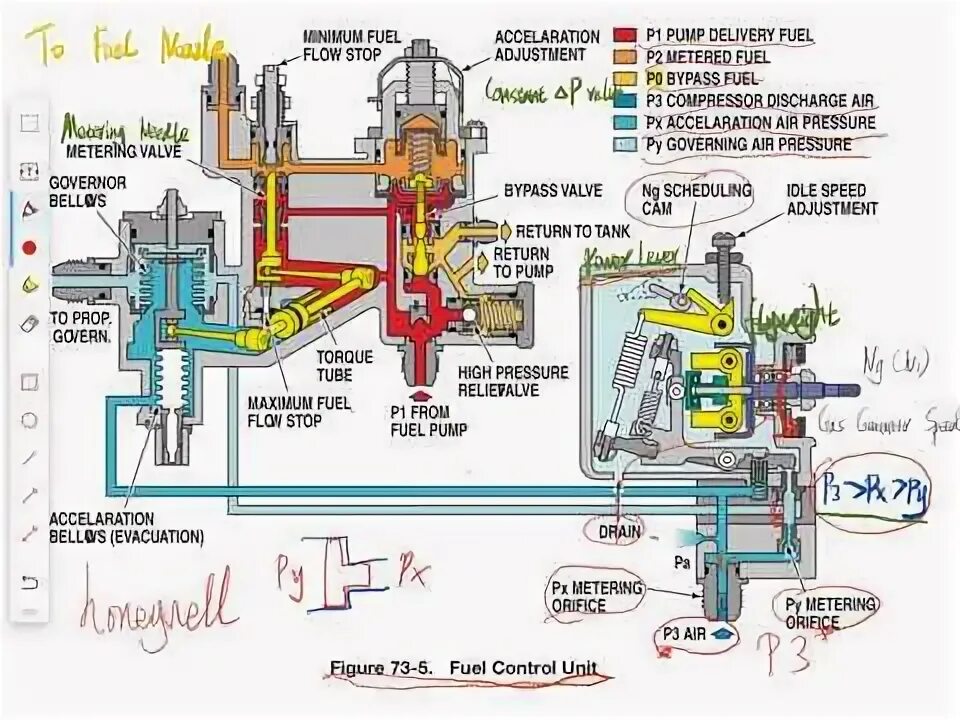 Fuel control. Fuel Control Unit. Fuel Control Valve Woodward Swift. Дизель Фуел кондиционер инструкция. Fuel Control System ICO.