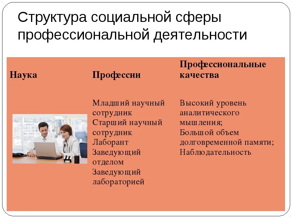 Социальные профессии в россии