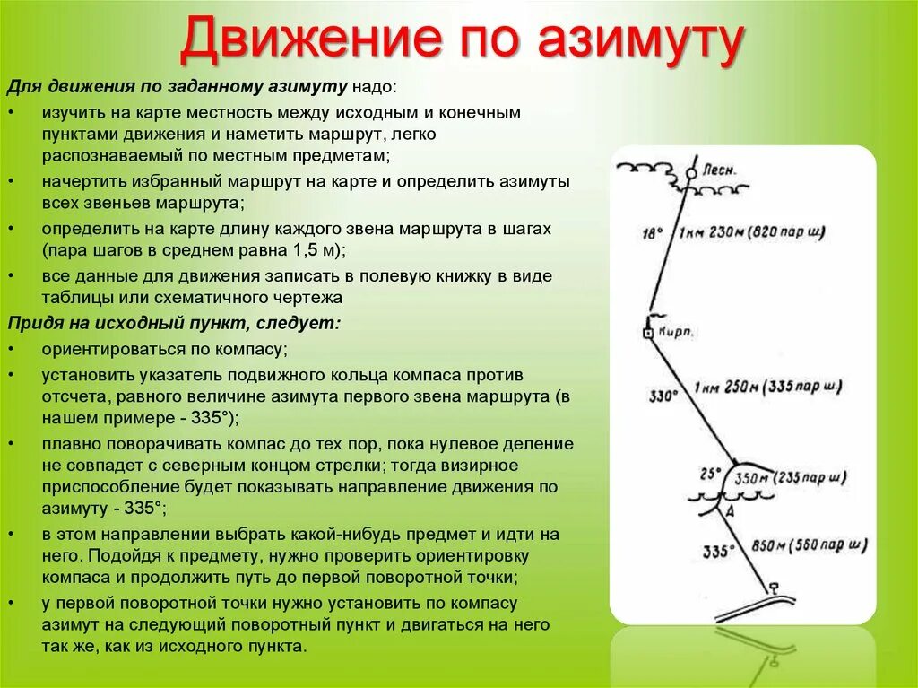 12 направлений движения 1. Движение по азимуту. Азимут движение по азимуту. Данные для движения по азимутам. Схема движения по азимуту.