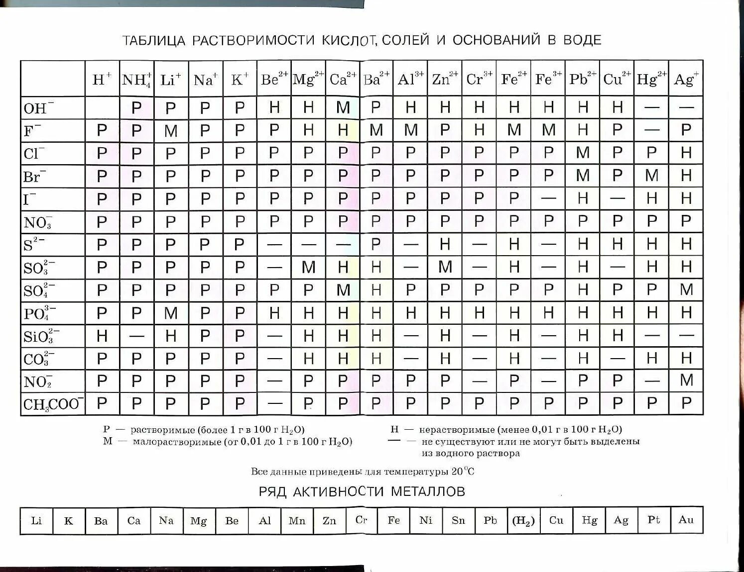Таблица растворимости 2024