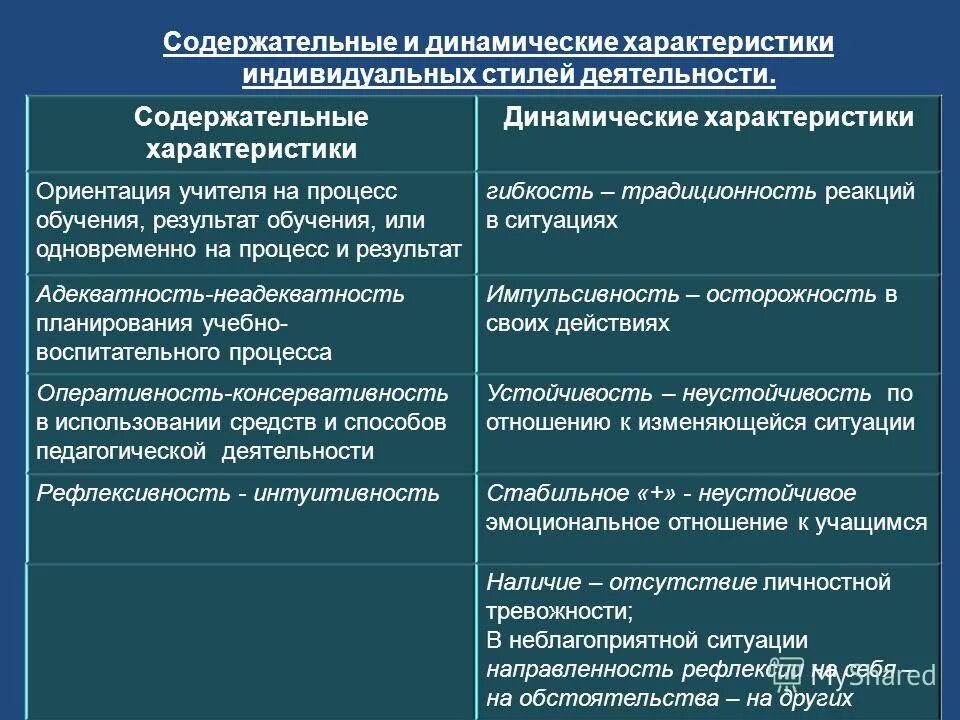 содержательная характеристика. основные функции руководства. общая характеристика. характеристика проекта в школе. общая тревожность.