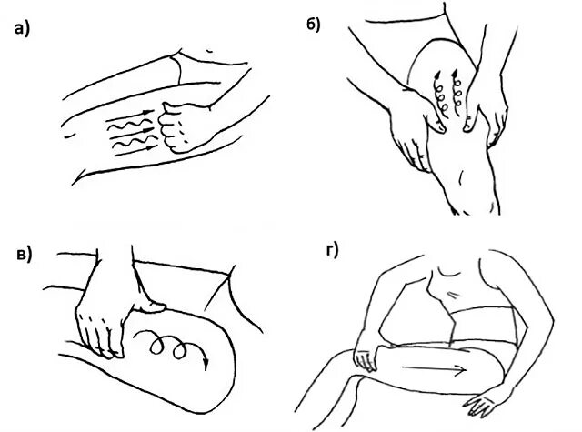 Самомассаж бедер. Самомассаж четырехглавой мышцы бедра. Самомассаж передней поверхности бедра. Самомассаж голени и бедра. Самомассаж колена схема.