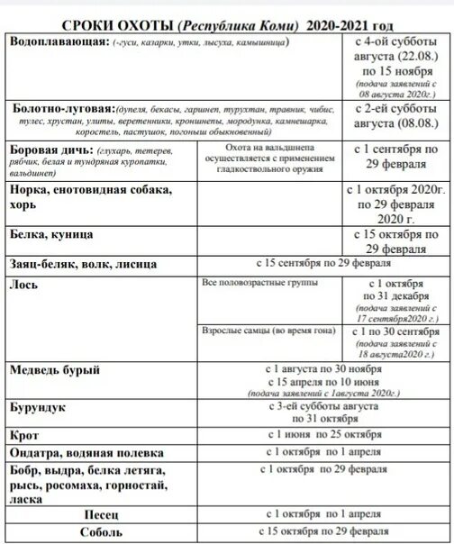 Правила охоты в московской области 2023. Сроки охоты в Ростовской области в 2022 году. Сроки охоты. Сроки охоты на год. Сроки охоты 2021.