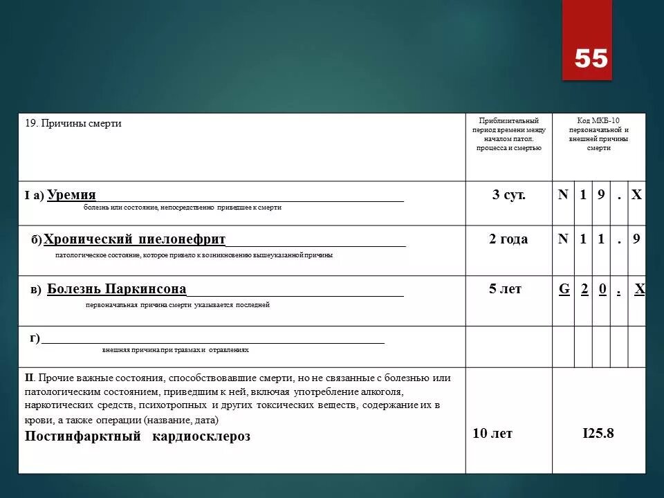 Паркинсона мкб 10 у взрослых. Медицинское свидетельство о смерти коды по мкб. Код мкб смерть. Причины смерти по мкб 10. Диагноз смерть мкб.