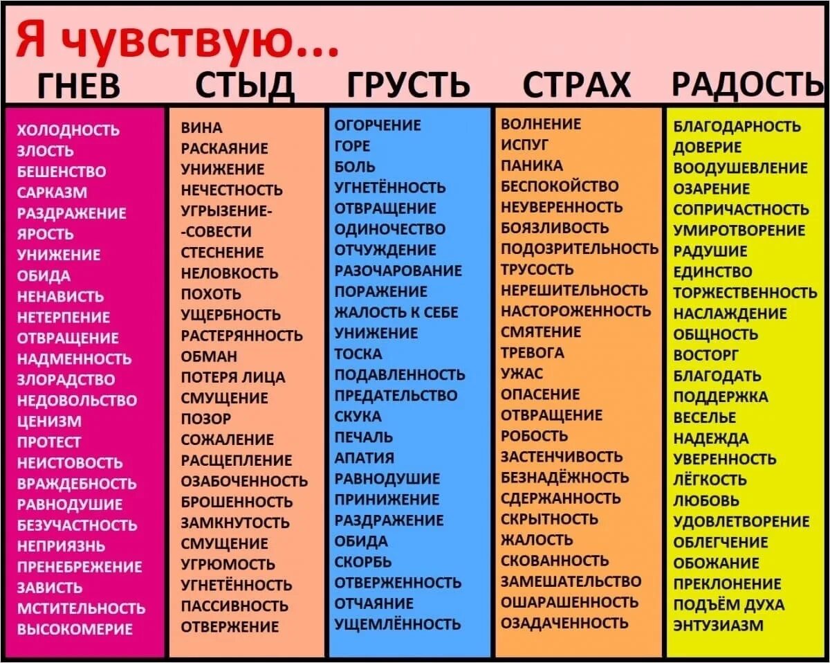 Какие чувства испытывает человек. Чувства человека список. чувства и эмоции список. таблица эмоций. список чувств человека таблица.