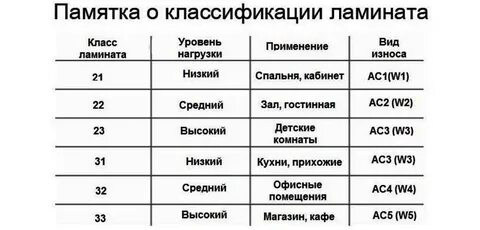 Как правильно выбрать ламинат советы профессионалов