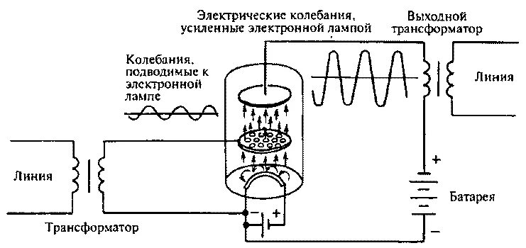 Трансформатор колебаний. Индукционный нагрев на лампе схема. Ламповый индукционный нагреватель схема. Схема лампового генератора для индукционного нагрева воды. Индукционный нагреватель на лампах схема.