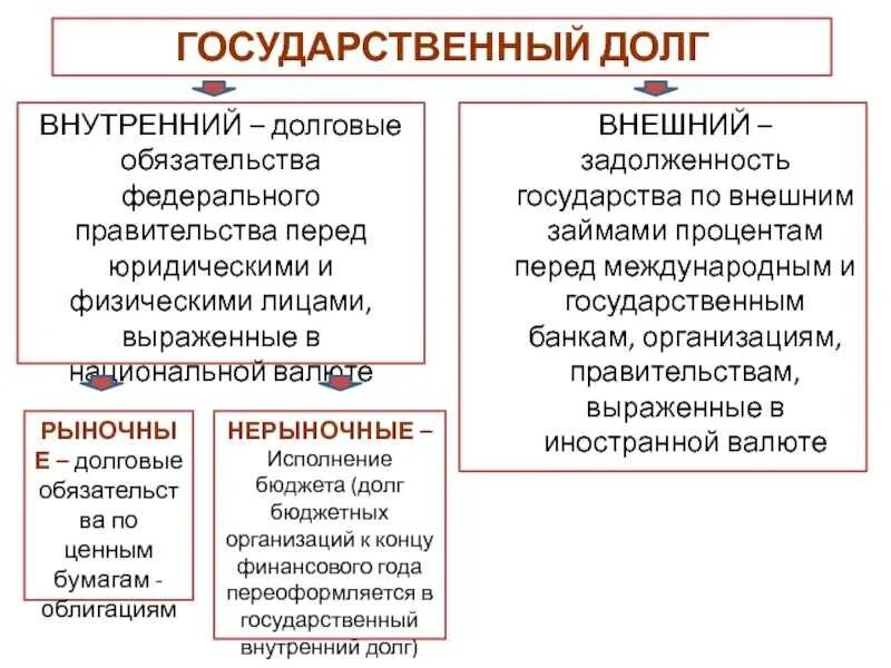 Внешние обязательства. Государственный долг внутренний рыночные обязательства и. государственный долг внешний и внутренний государственный долг. государственный долго. внутренний государственный дол.