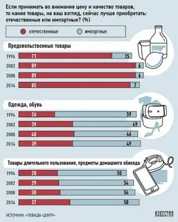Качество импортной продукции