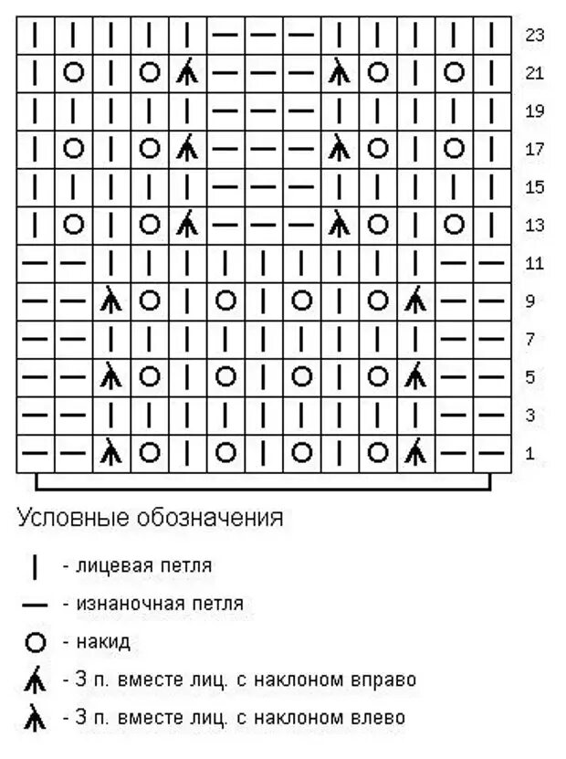 Схема ажурного вязания спицами для начинающих. Схема вязания шахматка на спицах. узор ажурная шахматка спицами схема. как читать схемы для вязания спицами. как научиться понимать схемы вязания спицами.