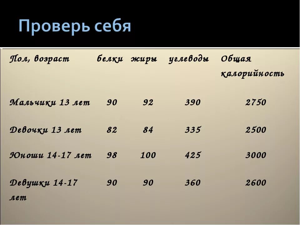 Рассчитать норму белка в день. Формула расчета белков жиров углеводов. Как рассчитать калорийностььблюда. Как вычислить БЖУ. Как посчитать калорийность по БЖУ.