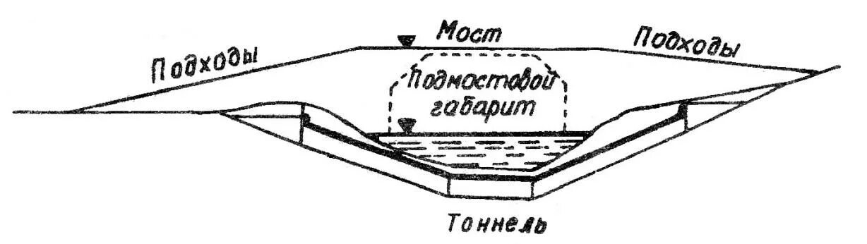 Статическая схема балочного моста. Висячий мост схема. Подходы к мостам и тоннелям. Мост путепровод эстакада виадук тоннели. Участок переменной жесткости.