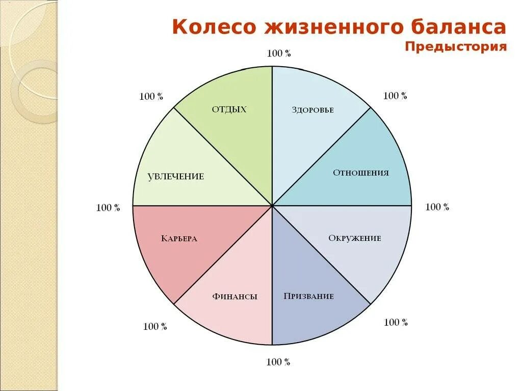 Сферы жизни ученика. Колесо баланса 8 секторов. баланс сфер жизни. колесо жизненог оболанса. круг жизненного баланса.