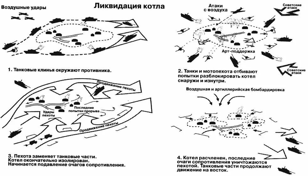 Внезапность нападения. Танковый Клин вермахта схема. Схема тактики блицкрига. Тактика танковых войск вермахта. Тактика танковых клиньев вермахта.