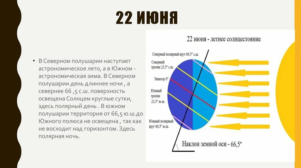 В каком полушарии будет лето. 22 Июня Северное полушарие. 22 Июня солнце. День летнего солнцестояния астрономия. 22 Июня день летнего солнцестояния в Северном полушарии.