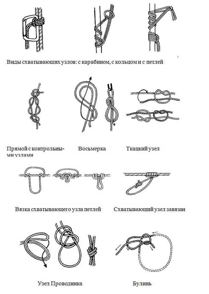 Альпинистские узлы схема вязки. Базовые узлы. Альпинистские узлы схема вязки. Схема вязки туристских узлов. Базовые узлы.