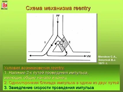 Условия механизма