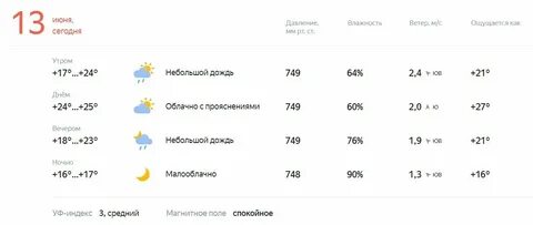 Погода в москве 12 октября 2024