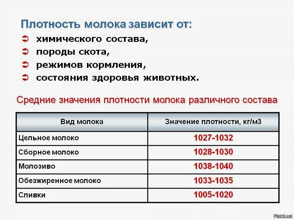 Плотность цельного молока. Плотность молока таблица кг/м3. Плотность цельного молока кг/м3. Плотность молоко 3.2. Показатель удельного веса характеризуют