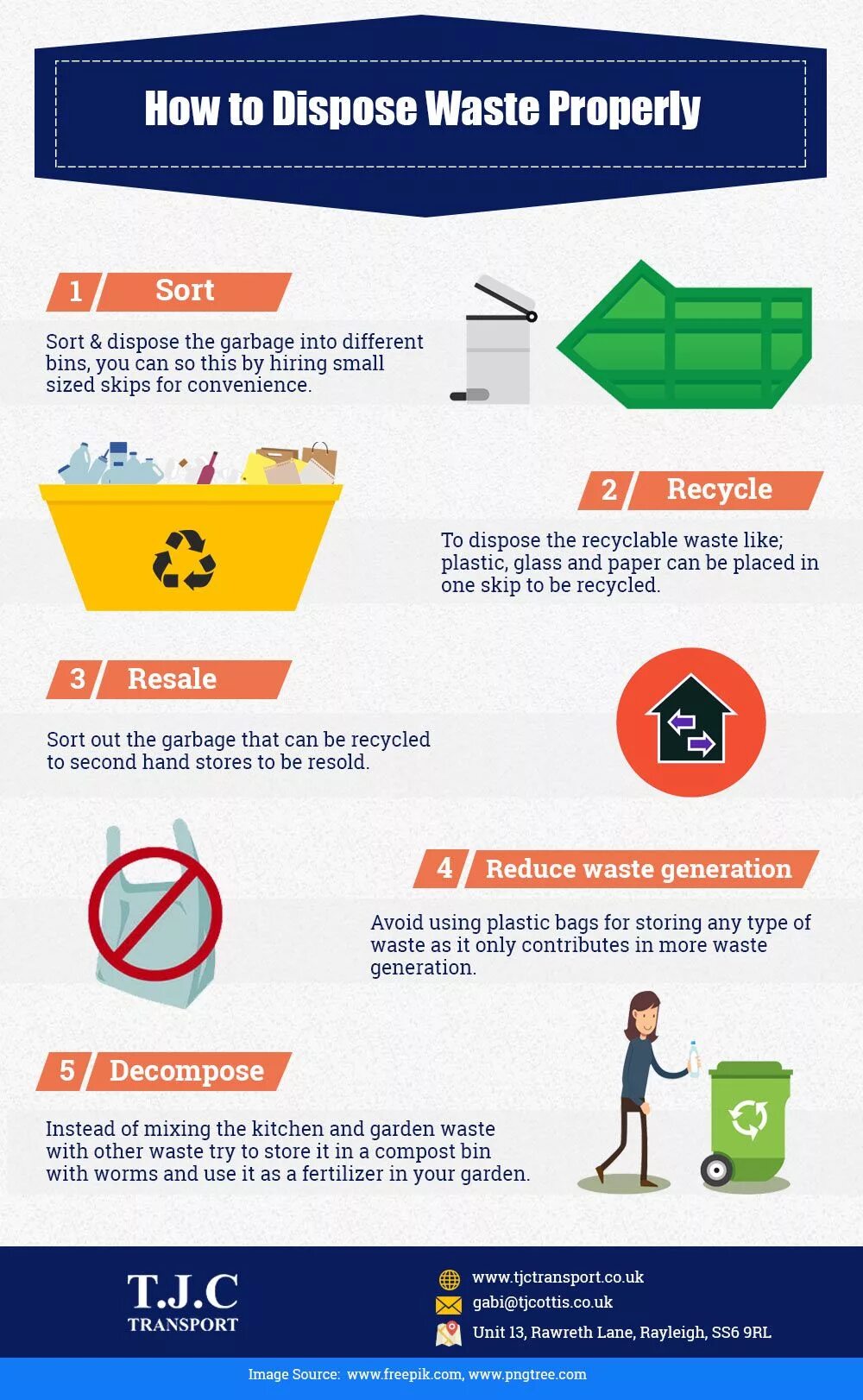 Waste на английском. Waste disposal. types of waste. types of waste disposal. proper waste disposal.