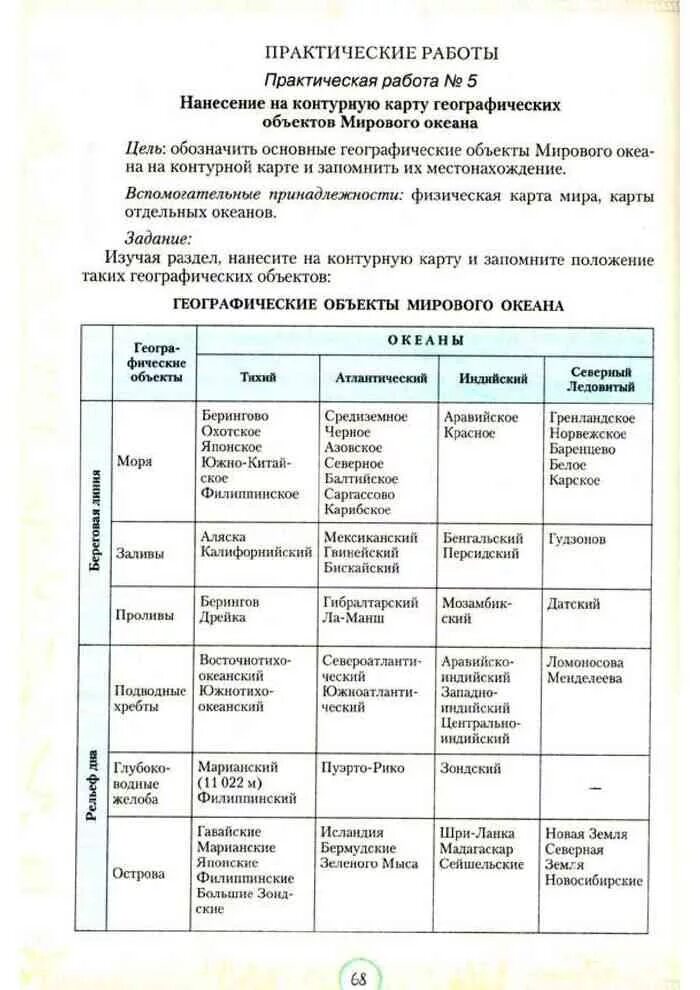 План сравнения двух океанов география 7. Характеристика океанов 7 класс география таблица.