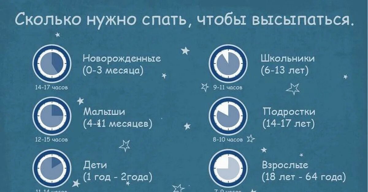 Сколько нужно спать. Сколько надо времени чтобы выспаться. Сколько часов нужно спать чтобы выспаться. Сколько нужно спать человеку чтобы выспаться. Сколько спят люди по возрасту