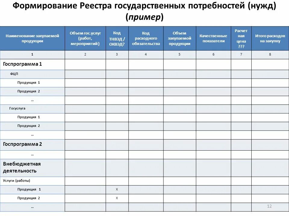 Реестр изготовителей государственных. Реестр изготовителей государственных