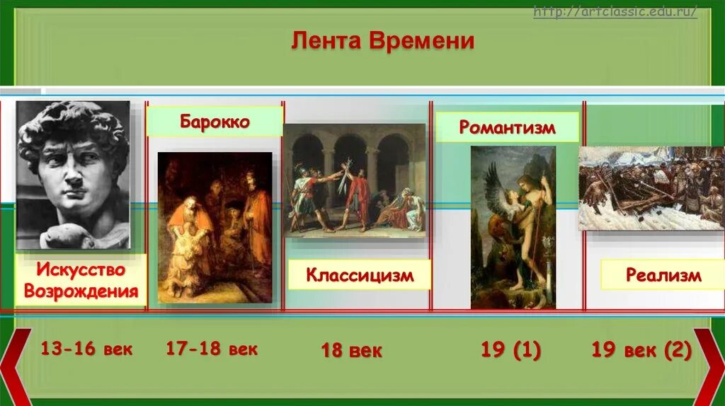 Античность новое время новейшее время. Исторические эпохи в искусстве.